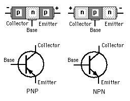 پیوند P-n در ترانزیستورها