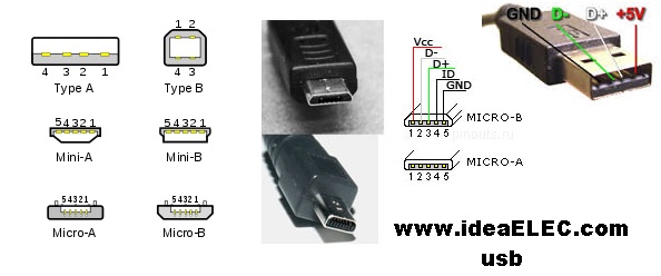 usb connector